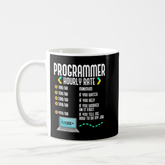 Utvecklingskoder för Software per timme för progra Kaffemugg (Vänster)