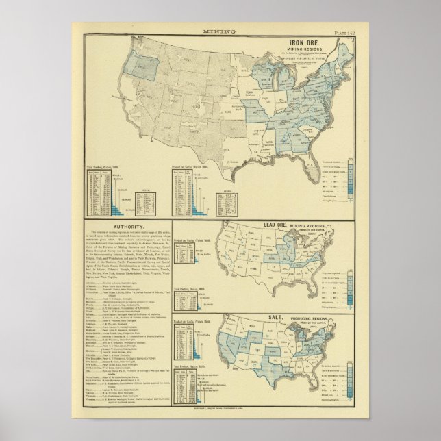 Utvinningsområden i järn poster (Framsidan)