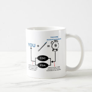 Vaccinet kartlägger kaffemugg