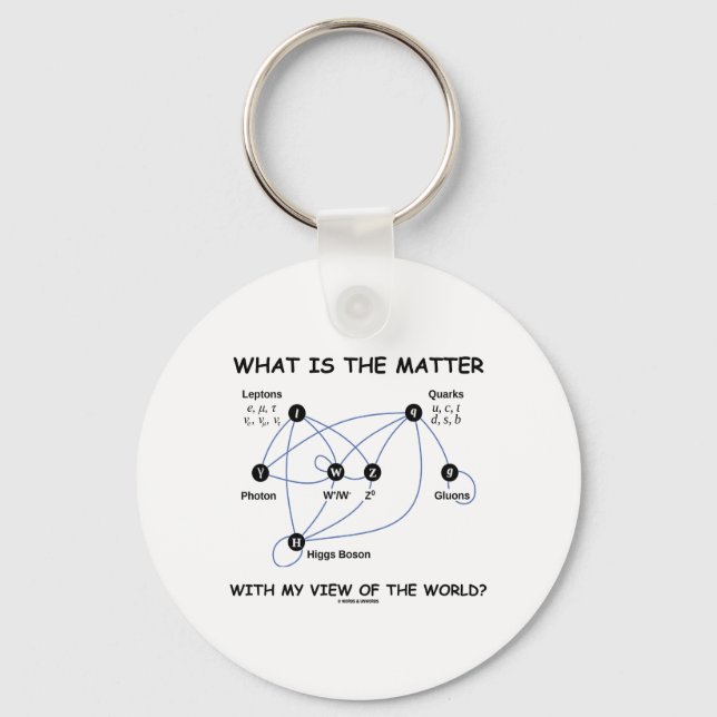 Vad är det för mening med min världssyn? nyckelring (Framsida)