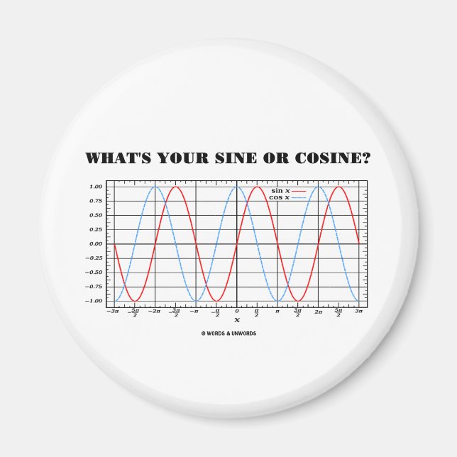 Vad är din sinne eller kokain? (Math Geometry Humo Magnet (Framsidan)
