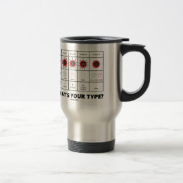 Vad är din typ? (blodcellsgrupper) resemugg