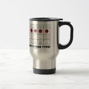 Vad är din typ? (blodcellsgrupper) resemugg