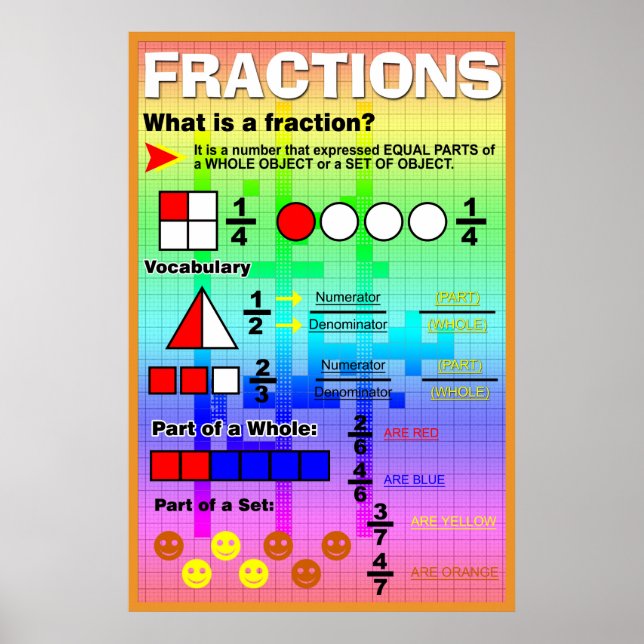 Vad är en Fraction? Poster (Framsidan)