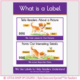 Vad är ett etikettklassrumsankarkart poster