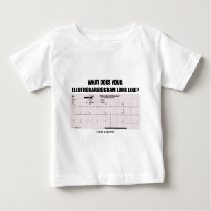Vad ser din Electrocardiogram lik? Tee