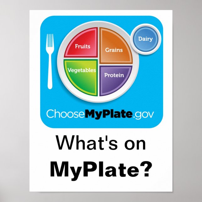 Vad står på MyPlate? Poster - blått mot vitt (Framsidan)