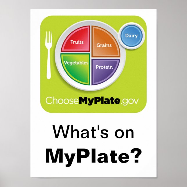 Vad står på MyPlate? Poster - Grönt på vitt (Framsidan)