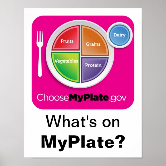 Vad står på MyPlate? Poster - Magenta på vitt (Framsidan)