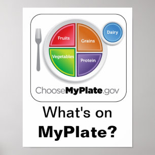 Vad står på MyPlate? Poster - vitt