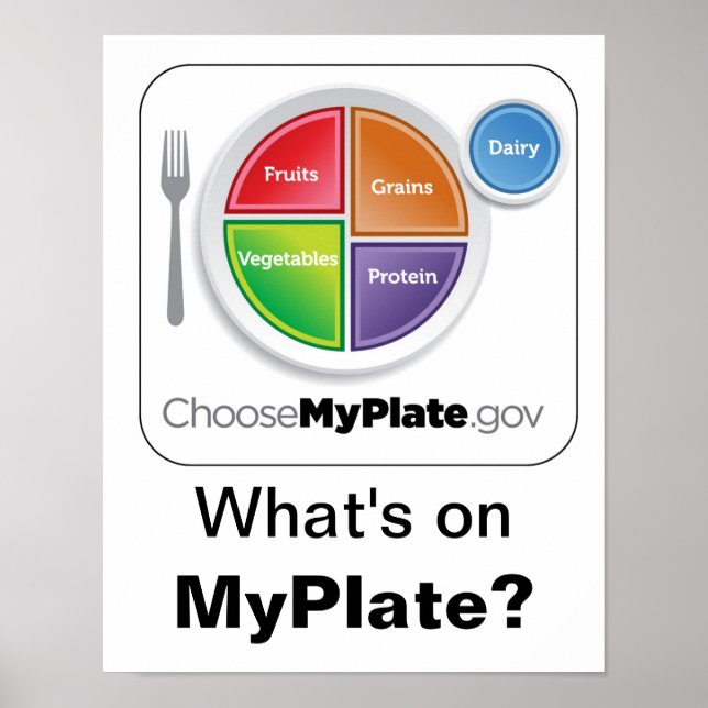 Vad står på MyPlate? Poster - vitt (Framsidan)