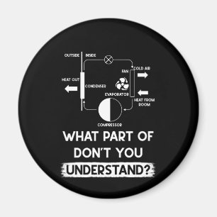 Vad vet du om HVAC Teknisk tekniker? Magnet