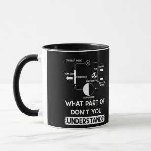 Vad vet du om HVAC Teknisk tekniker? Mugg