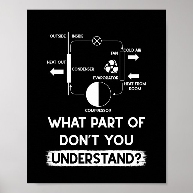 Vad vet du om HVAC Teknisk tekniker? Poster (Framsidan)