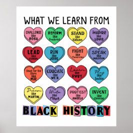 Vad vi lär oss av svart historia poster