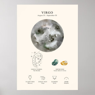Våg Astrologiskt tecken Poster