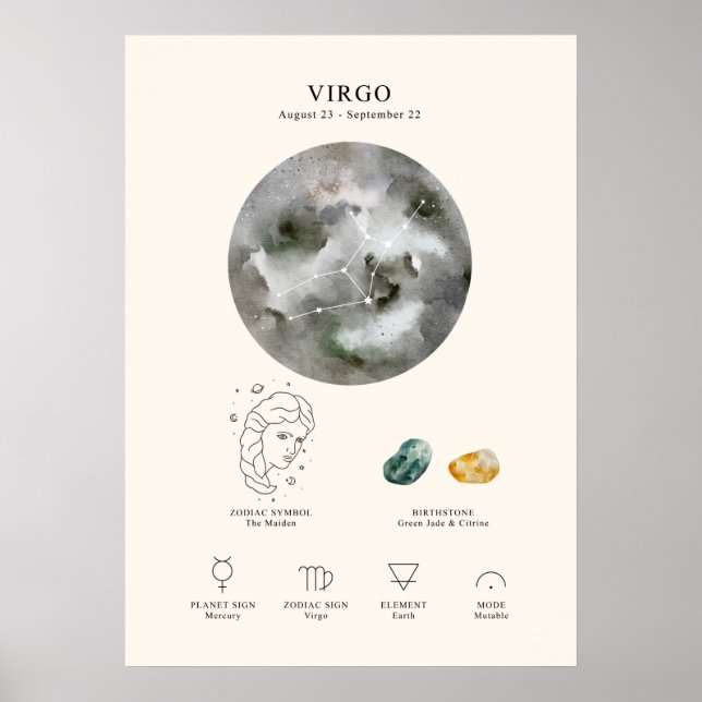 Våg Astrologiskt tecken Poster (Framsidan)
