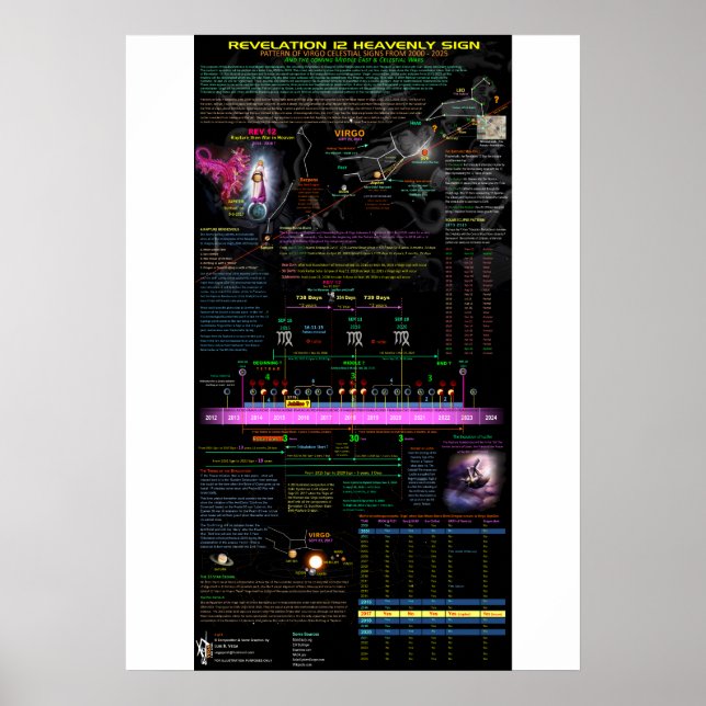 Våg avslöjande 12 tecken - 1 poster (Framsidan)