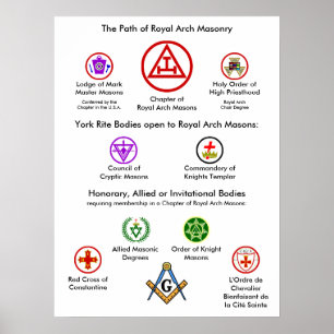 Väg i Royalet Arch Masonry Poster