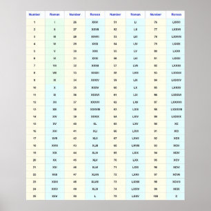 Väggdiagram för romerska siffror (1 till 100) poster