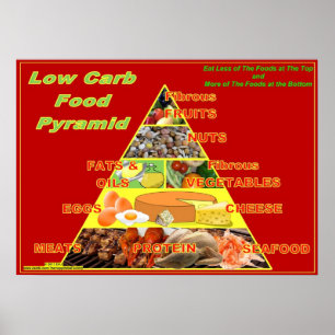 Väggen för Låg-Carben matpyramiden kartlägger Poster
