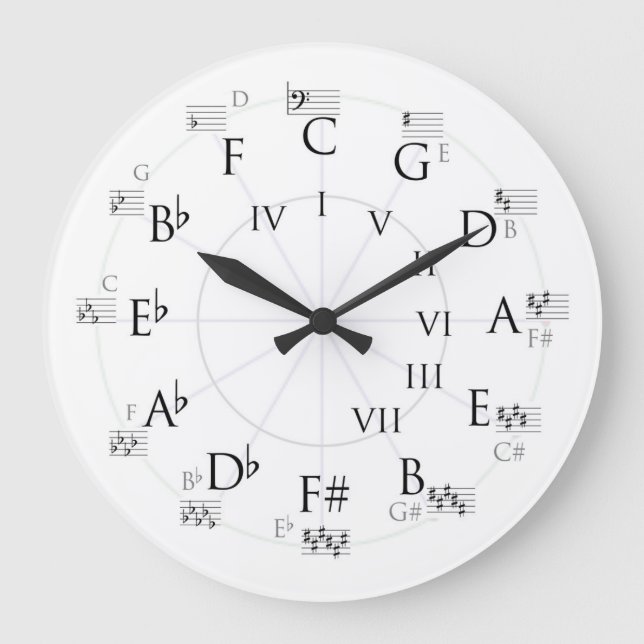 Väggmusikteori Circle of Fifths Bass Clef Stor Klocka (Framsida)