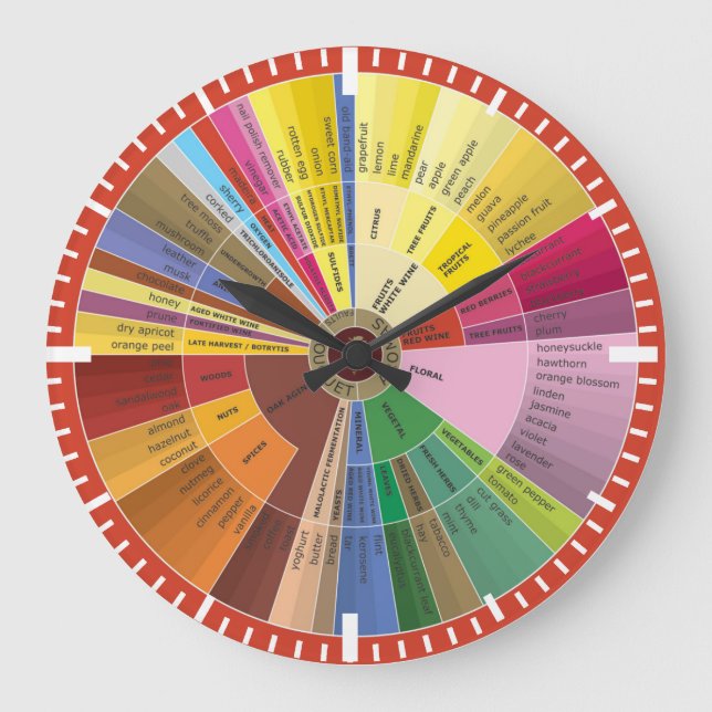 Väggspärr för Vin Aroma Diagram Stor Klocka (Framsida)