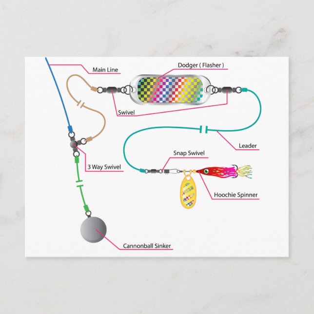 Vagn med lax och saltvatten med spolare vykort (Framsida)