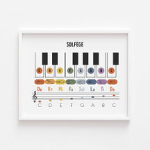 Vågräts Solfege-teckenspråk poster