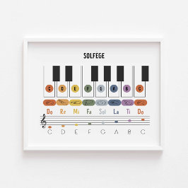 Vågräts Solfege-teckenspråk poster