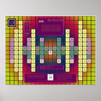 Vajra Periodic Bord med Färgad Inslag Poster