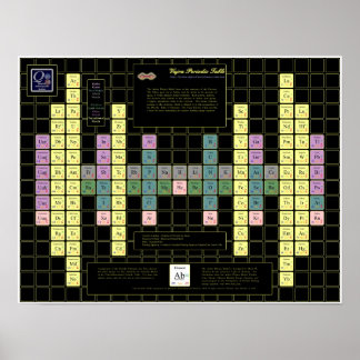 Vajra Periodic Bord med Färgad Inslag Poster