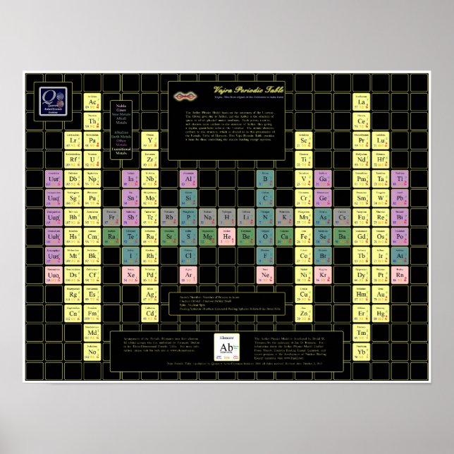 Vajra Periodic Bord med Färgad Inslag Poster (Framsidan)