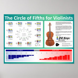 Våld Poster