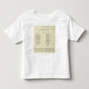 Välde av den Napoleon Bonaparte ANNONSEN 1811 2 T-shirt