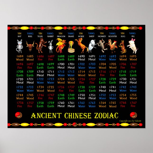 ValxArt Ancient China Zodiac Poster 1684-1767 (Framsidan)