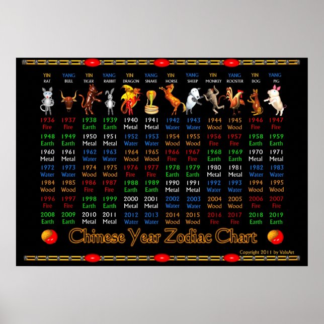 ValxArt Chinese zodiac poster 1936 till 2019 (Framsidan)