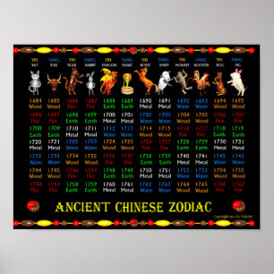 ValxArt forntida kinesisk Zodiacaffisch 1684 - Poster
