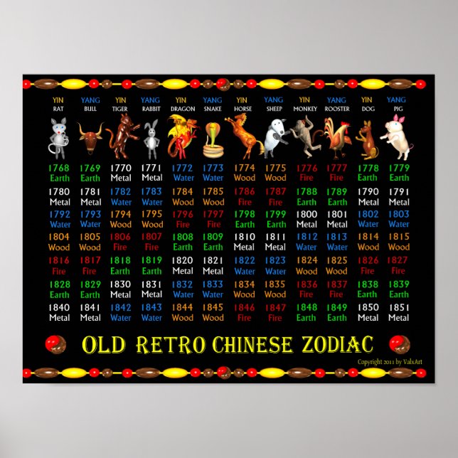 ValxArt Old Retro Zodiac Poster 1768 till 1851 (Framsidan)