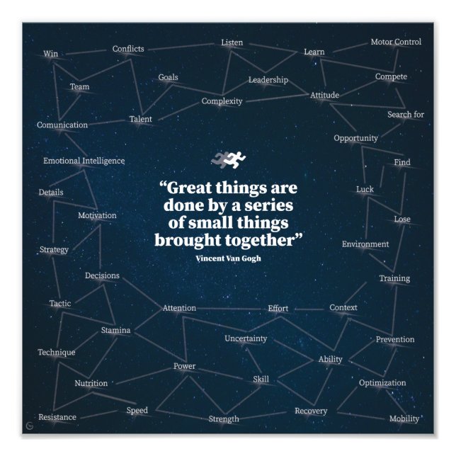 Van gogh fototryck (Framsidan)