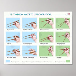 Vanlig väg till Använda-chopsticks Poster