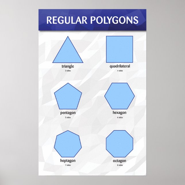 Vanliga polygoner poster (Framsidan)