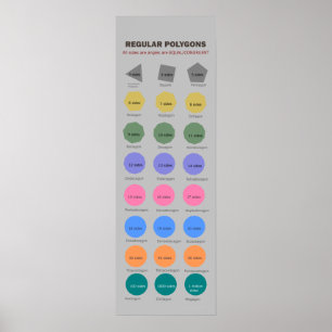 Vanliga polygoner upp till 1 miljon Poster