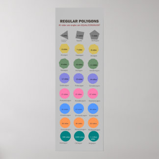 Vanliga polygoner upp till 1 miljon Poster