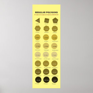Vanliga polygoner upp till 1 miljon Poster
