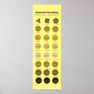 Vanliga polygoner upp till 1 miljon Poster