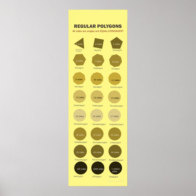 Vanliga polygoner upp till 1 miljon Poster (Framsidan)