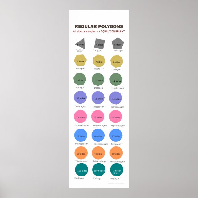 Vanliga polygoner upp till 1 miljon Poster (Framsidan)