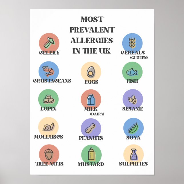Vanligaste allergier i Storbritannien Poster (Framsidan)