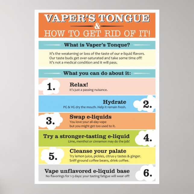 Vaper's Tunga Infografik Poster (Framsidan)